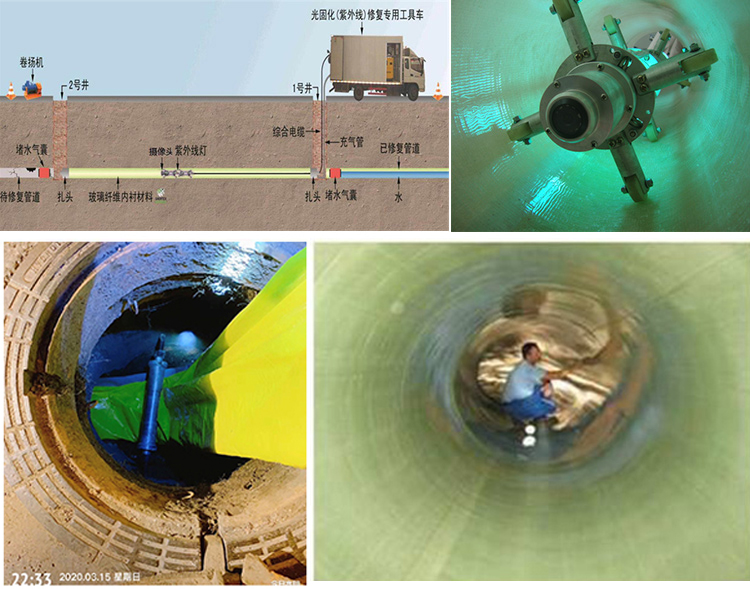 茂县UV-CIPP内衬修复