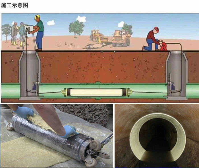 茂县管道局部点状修复